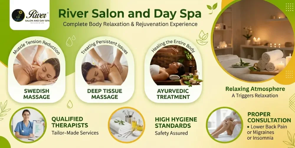 choosing-right-spa-in-coimbatore-for-body-massage-experience